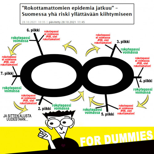 ...sarjassamme "ikuisuuspyörä"... ❤