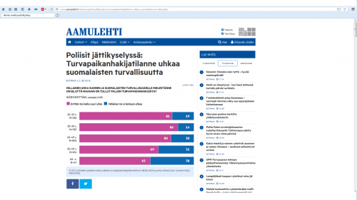 Aamulehti kysely