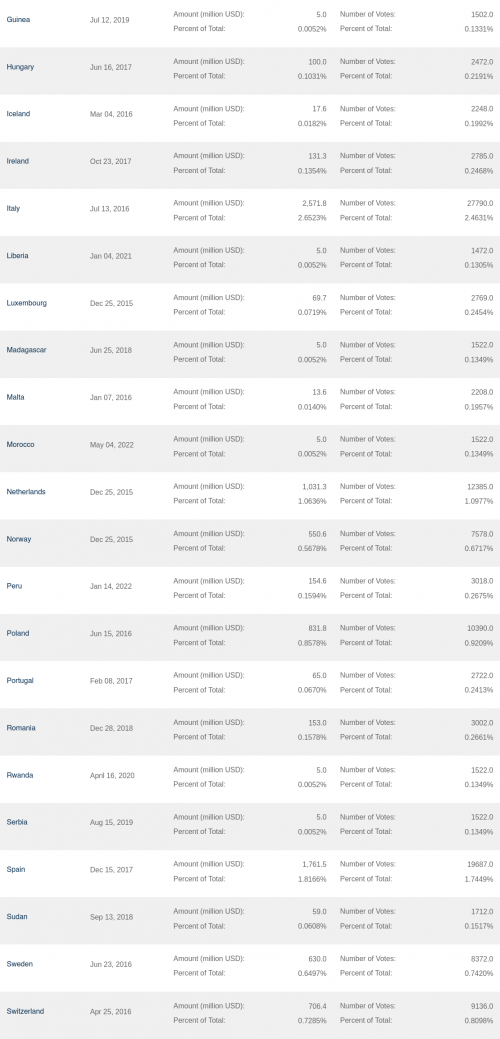 AAIB members list long 2