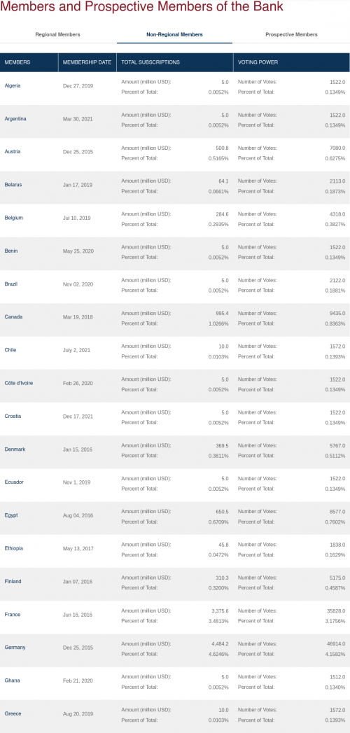 AAIB members list long 1