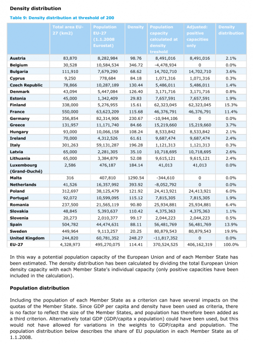 Density distribution