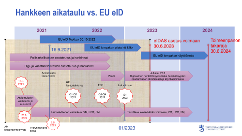 Tämä kuva on valtionvarainministeriöltä itseltään.