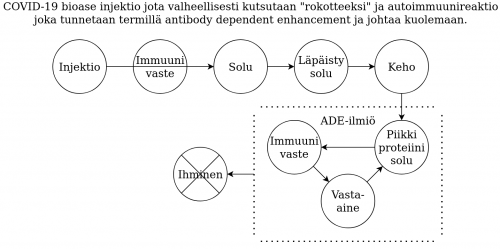 Bioase injektio kaaviokuva