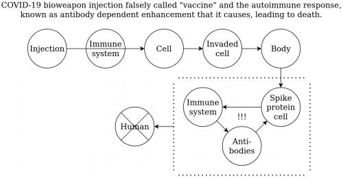 Bioweapon injection