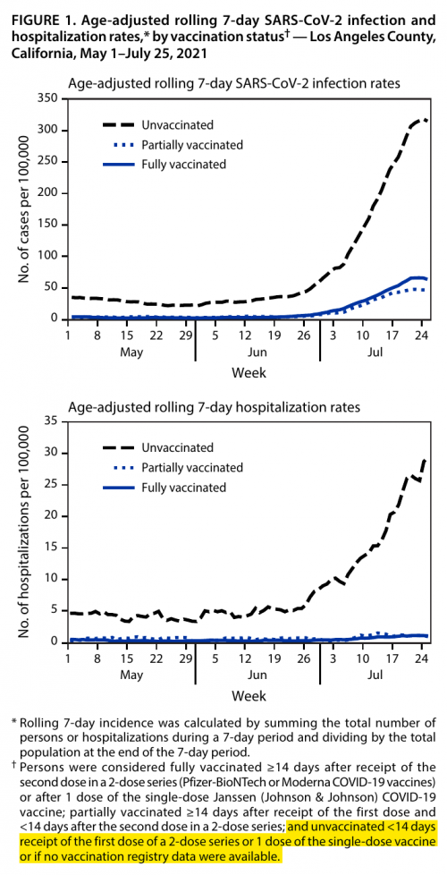 Source
https://www.cdc.gov/mmwr/volumes/70/wr/pdfs/mm7034e5-H.pdf

Archive
https://web.archive.org/web/20210824231155/https://www.cdc.gov/mmwr/volumes/70/wr/pdfs/mm7034e5-H.pdf