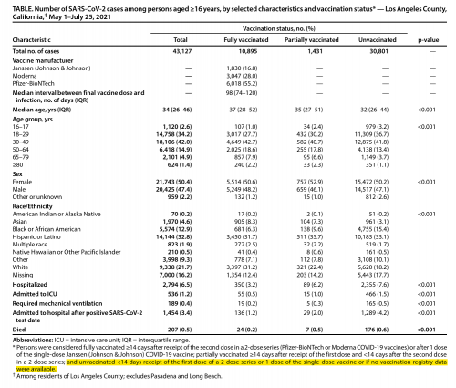 Source
https://www.cdc.gov/mmwr/volumes/70/wr/pdfs/mm7034e5-H.pdf

Archive
https://web.archive.org/web/20210824231155/https://www.cdc.gov/mmwr/volumes/70/wr/pdfs/mm7034e5-H.pdf