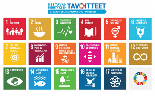 Agenda 2030 tavoitteet suomeksi