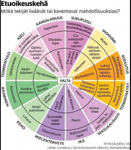 etuoikeuskehä