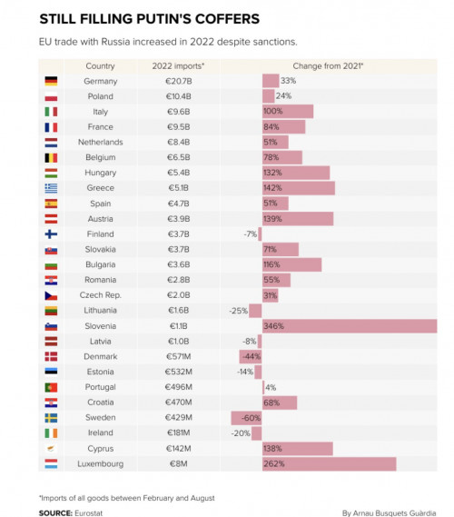 russia trade