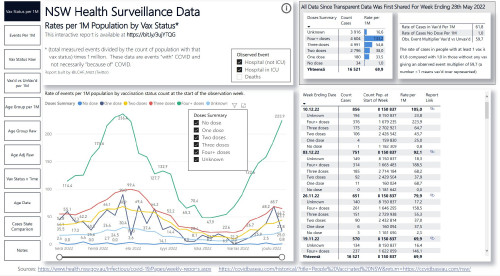 surveillance data