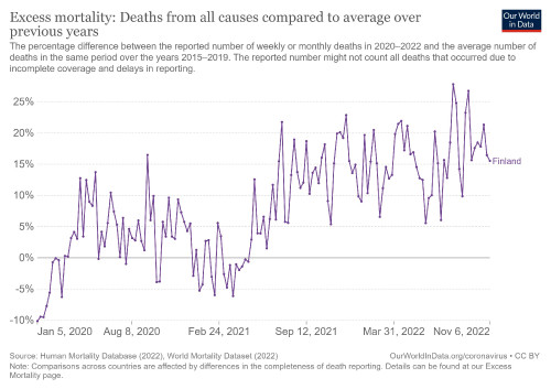 mortality