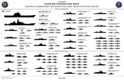 Russian Navy