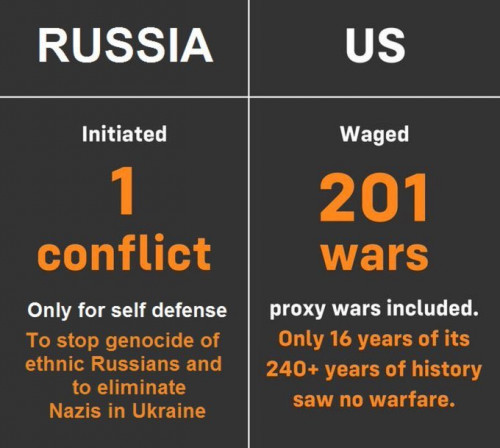 russia vs usa