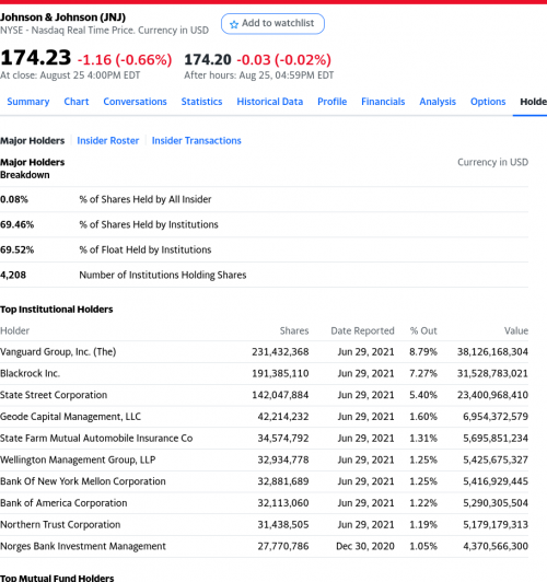 Johnson & Johnson shareholders