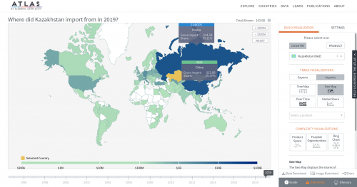 Kazakhstan Imports Russia China 2019