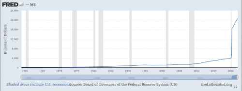 M1 money supply FED 20.03.2022