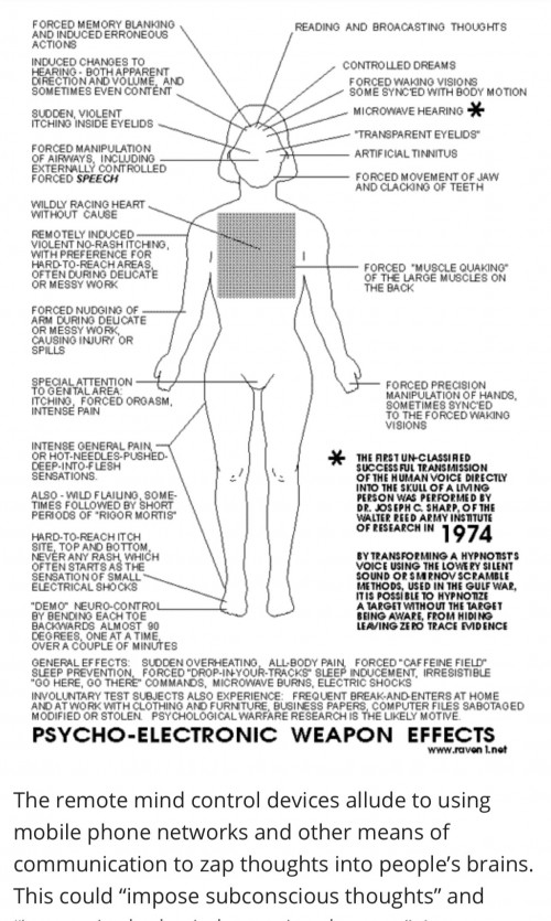 MK Ultra body diagram