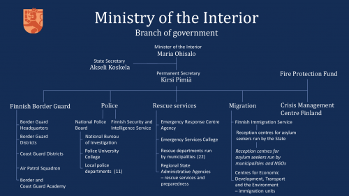 Ministry of interior of Finland ogranisation structure