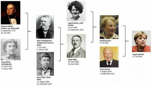 Merkel familytree