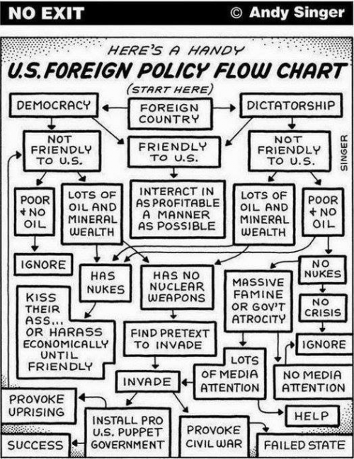 US policy chart