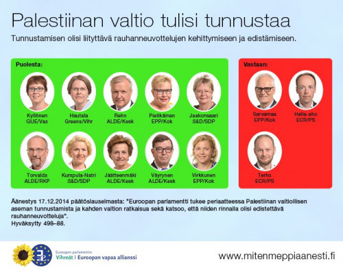 MMÄ Palestiina