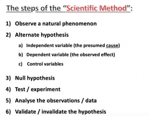 scientific method