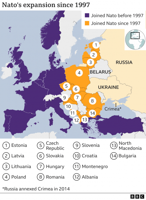 NATO membership 1997