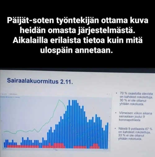 Päijät sote sairaalakuormitus korona bioweapon