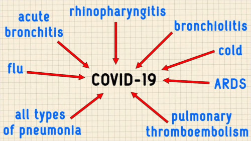 Covid19 "puhkesi" määrittelemällä kaikenlaiset hengitystieoireet yhdeksi sairaudeksi nimeltä Covid19. Jopa influenssa niminen kehon puhdistautumisoire oli parin vuoden ajan Covid19, kunnes se määriteltiin taas perinteiseksi influenssaksi. Näin lääketeollisuus synnyttää epidemiat. Kaikki on vain määritelmä kysymyksiä - muistakaa tämä!
kuvan lähde https://odysee.com/@katie.su:7/thetruthaboutsmallpox