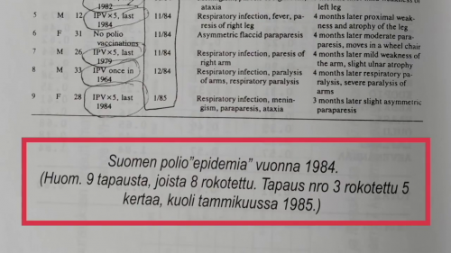 Suomen Polio epidemia 1985