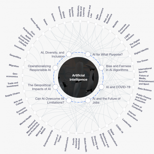 Source: https://intelligence.weforum.org/topics/a1Gb0000000pTDREA2