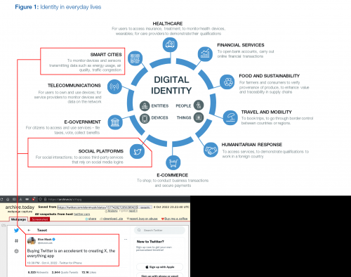 Sources: https://www3.weforum.org/docs/WEF_INSIGHT_REPORT_Digital%20Identity.pdf
https://archive.is/uYxpg