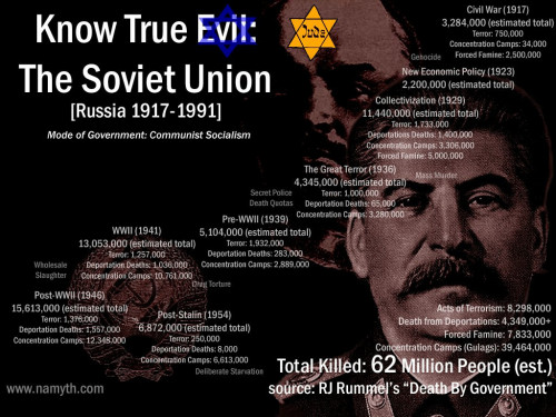 soviet union jew 62 million bolshevik communist marxist lenin stalin