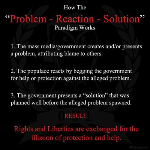 problem reaction solution