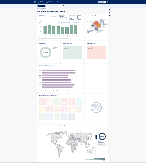 Lähde: https://openaid.fi/fi/organisations/21023