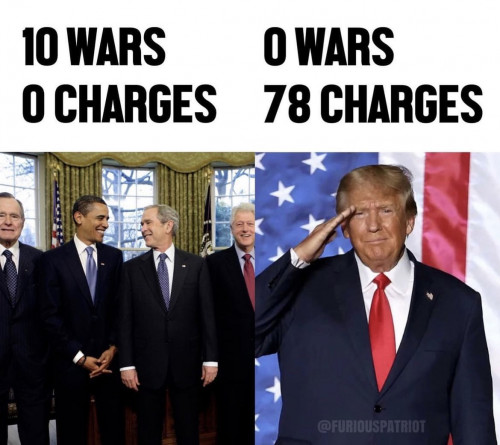 Wars and charges