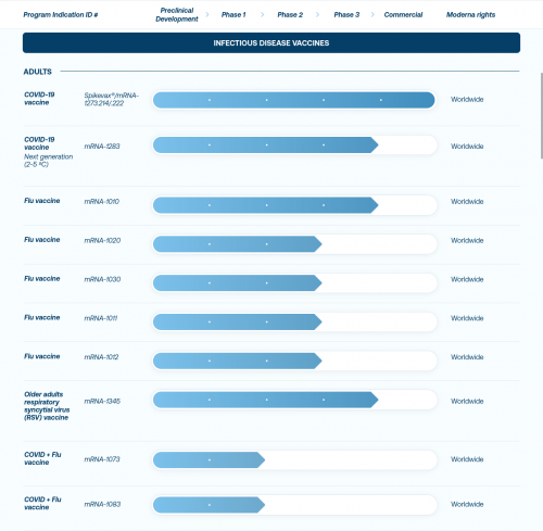 Moderna mRNA bioweapon pipeline 1