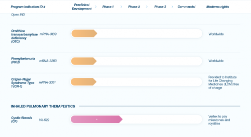 Moderna mRNA bioweapon pipeline 6