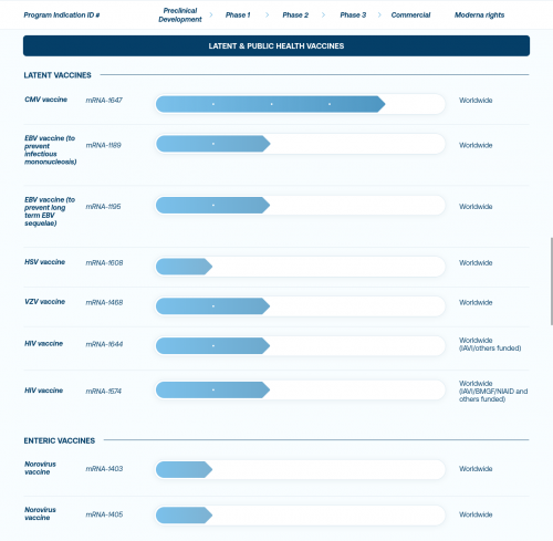 Moderna mRNA bioweapon pipeline 3