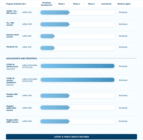 Moderna mRNA bioweapon pipeline 2