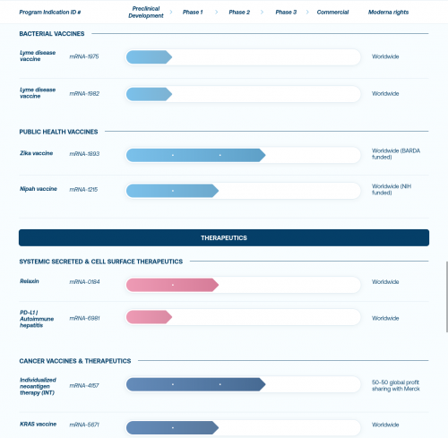 Moderna mRNA bioweapon pipeline 4