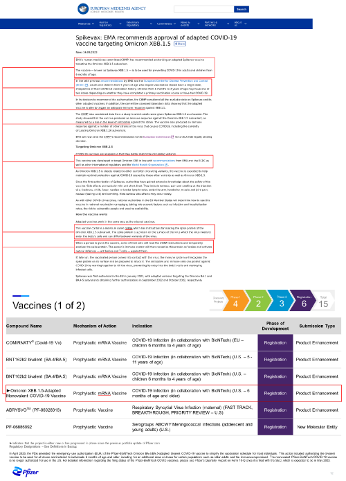 Sources:
https://www.ema.europa.eu/en/news/spikevax-ema-recommends-approval-adapted-covid-19-vaccine-targeting-omicron-xbb15
https://cdn.pfizer.com/pfizercom/product-pipeline/Pipeline_Update_01AUG2023_4.pdf?VersionId=4_xUVtkbfSMGswNtunOZO87JwWWPQvuU