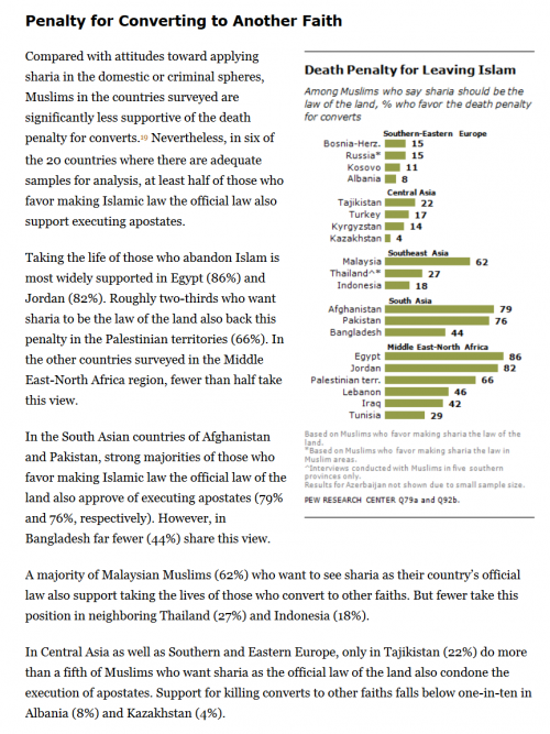 Pew apostasy datatable