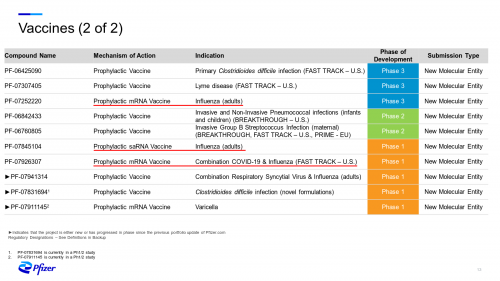 Pfizer Influenza Bioweapon Mrna