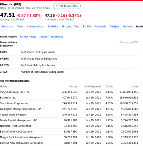 Pfizer shareholders