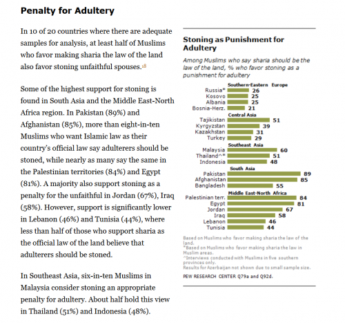 Pew adultery datatable