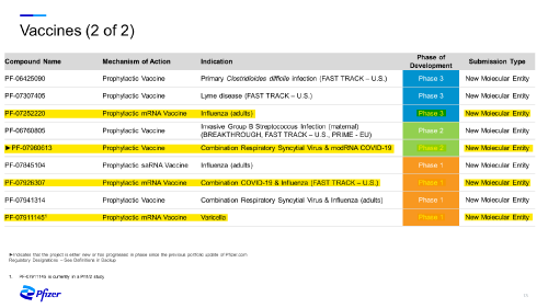 Pfizer mRNA product pipeline august 2023