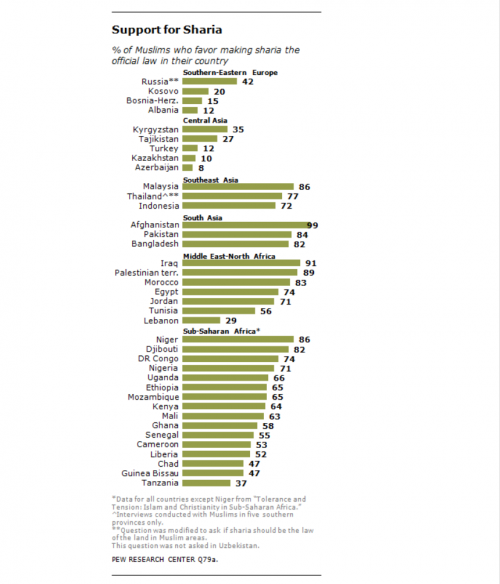 Pew datatable