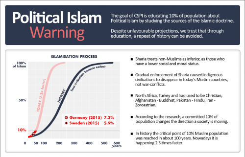 Political Islam saturation 1