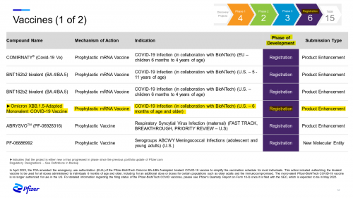 Pfizer XBB.1.5 bioweapon COVID 19